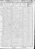 Census - 1850 - Fayette Co., KY - James Cochran