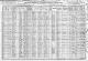 Census - 1910 - Kansas City, KS - John E. Smith